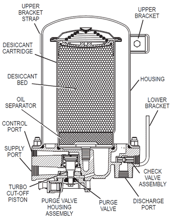 Air Processing Unit