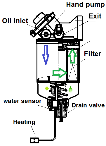 Diesel fuel filter kit