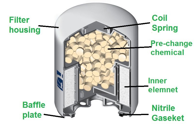coolant filters manufacturer